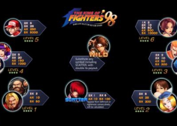 Slot game The King Of Fighter 98 – Phù hợp với mọi người chơi