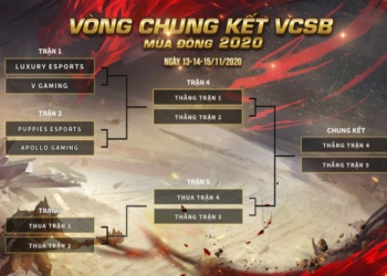 Kết quả Vòng bảng & Lịch thi đấu Vòng chung kết VCSB mùa Đông 2020