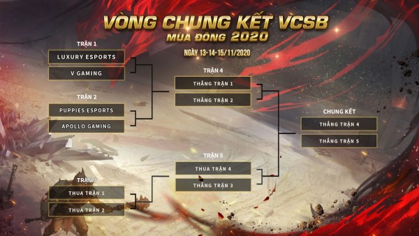 Kết quả Vòng bảng & Lịch thi đấu Vòng chung kết VCSB mùa Đông 2020