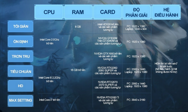 Game tiên hiệp đẹp nhất Cổ Kiếm Kỳ Đàm Online ra mắt vào ngày mai