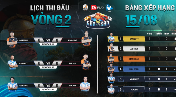 AoE Cơm Hải Sản ngày thi đấu thứ 2: Cuộc đua song mã liệu có hình thành?