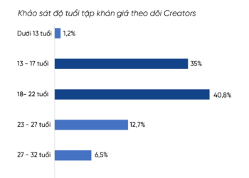 Gaming Creator và các kênh tạo ra nguồn thu nhập “khủng”
