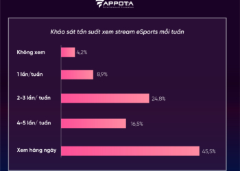 Những rào cản cho ngành “Gaming Creator” tại Việt Nam