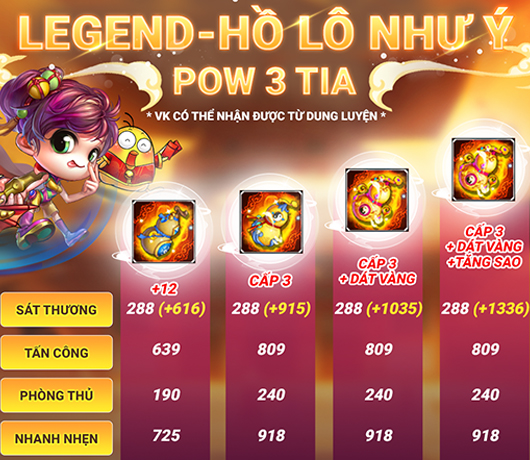 Sở hữu ngay Hồ Lô Như Ý – dàn chỉ số ấn tượng đến mức tuyệt hảo