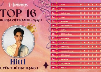 Vòng Loại Cúp Chiến Thuật III: Những bất ngờ và chia ly sau ngày thi đấu đầu tiên