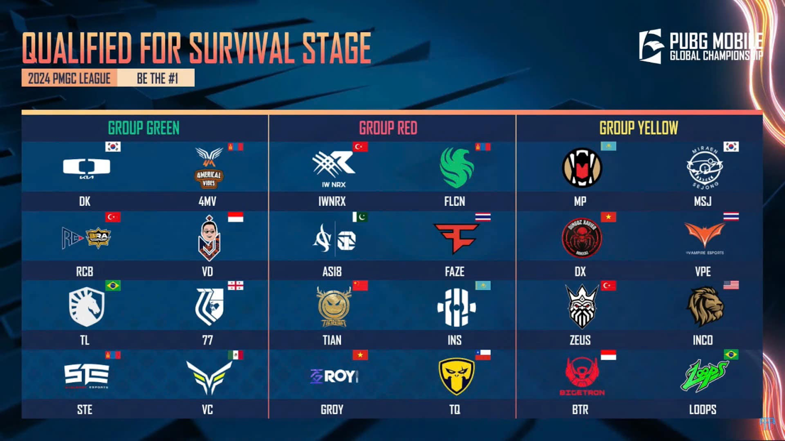 TỔNG KẾT TUẦN 3 GIẢI VÔ ĐỊCH THẾ GIỚI PUBG MOBILE – 2024 PMGC