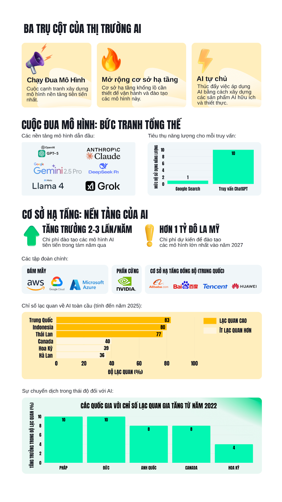 Tương lai cho AI tại Việt Nam: Dịch chuyển từ mô hình cồng kềnh sang tác nhân thông minh