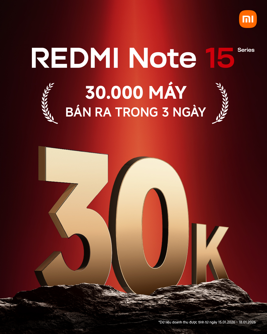 Chạm mốc 30.000 máy chỉ sau 3 ngày mở bán, REDMI Note 15 Series lập kỷ lục doanh số mới cho dòng REDMI Note tại Việt Nam