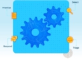 Khi Bảo Mật Cũng Cần Những “Combo” Auto-Script