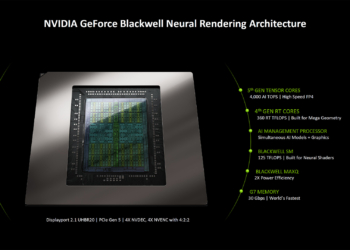 NVIDIA DLSS 4 giúp game thủ chiến mượt các bom tấn AAA ở 4K 240FPS nhờ công nghệ AI thế hệ mới