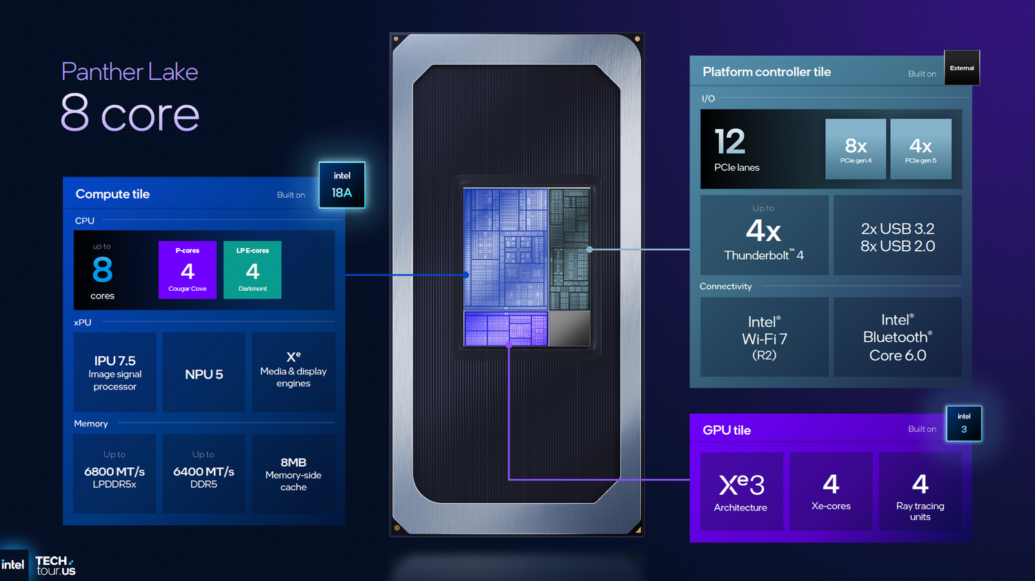 GPU Arc Celestial trên Intel Panther Lake hứa hẹn nhân đôi fps cho máy game cầm tay