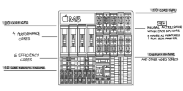 Apple M5 nâng cấp kiến trúc SoIC 3D đưa hiệu năng đồ họa và AI lên tầm cao mới