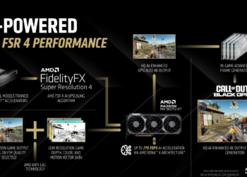 AMD FSR 4 chuyển sang kiến trúc AI toàn diện, xóa sổ hoàn toàn bóng mờ khi cày game AAA