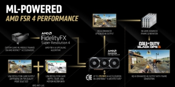AMD FSR 4 chuyển sang kiến trúc AI toàn diện, xóa sổ hoàn toàn bóng mờ khi cày game AAA