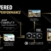 AMD FSR 4 chuyển sang kiến trúc AI toàn diện, xóa sổ hoàn toàn bóng mờ khi cày game AAA