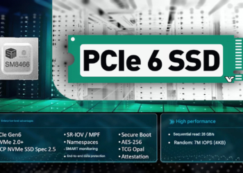SSD PCIe 6.0 chạm mốc 28 GB/s giúp game thủ load map thế giới mở trong chớp mắt