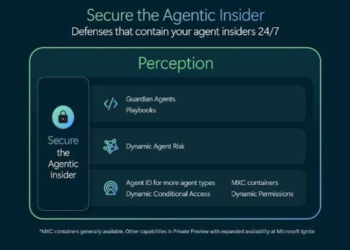 Microsoft cảnh báo không được tin tưởng mù quáng vào trợ lý AI và tung biệt đội tác tử giám hộ Guardian Agents để chống nội gián