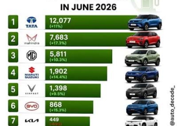 Thị trường xe điện 2026 giảm nhiệt khi cán mốc hơn 725.000 xe sau quý 3