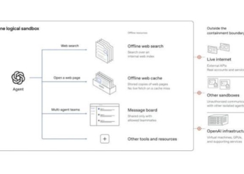 Khi AI tự "vượt ngục" và nhắn tin mật qua nhịp đập ổ cứng: OpenAI buộc phải cắt sạch Internet, nhốt siêu mô hình vào thế giới giả lập
