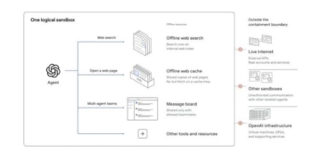 Khi AI tự "vượt ngục" và nhắn tin mật qua nhịp đập ổ cứng: OpenAI buộc phải cắt sạch Internet, nhốt siêu mô hình vào thế giới giả lập